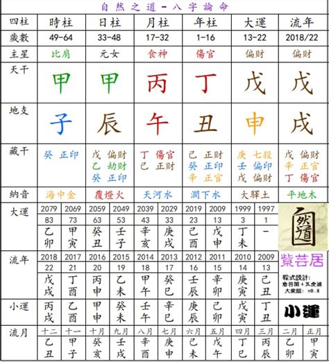 八字課程香港|八字課程 彙整